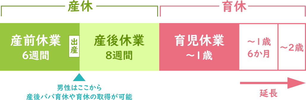 産前産後休業・育児休業 産前産後休業・育児休業